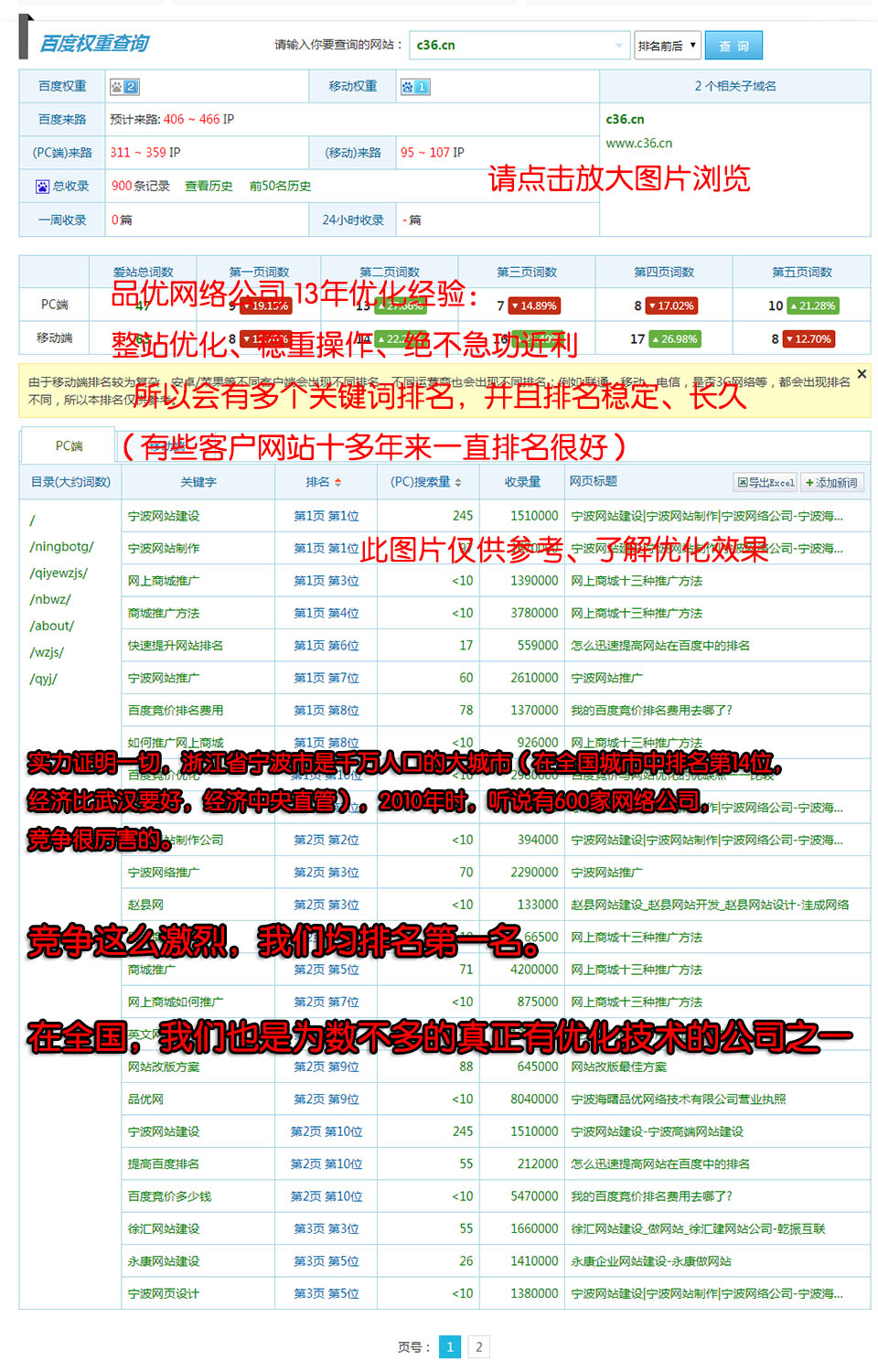 寧波網站推廣我們自己網站的關鍵詞排名一覽圖