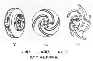 離心泵的葉輪