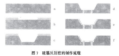 硅基反射腔的制作梳程